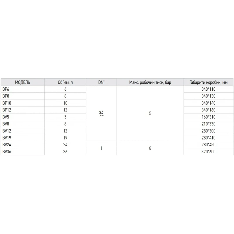Бак розширювальний для системи опалення (плоский) Koer BP10 (KB0003)