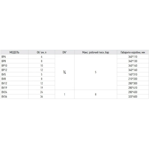 Бак расширительный для системы отопления Koer BV5 (вертикальный) (KB0005)