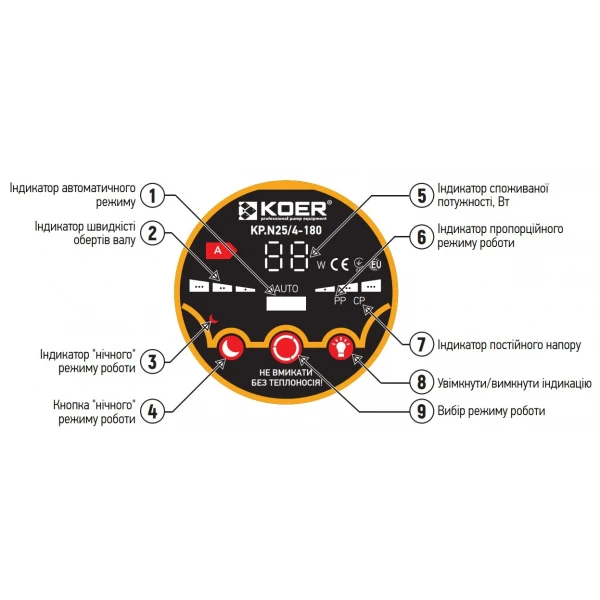 Насос циркуляційний відцентр. енергосберег. Koer KP.N25/4-180 (KP0246)