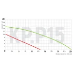 Насос повышения давления Koer KP.P15-GRS10 (с гайками, кабелем и вилкой) (KP0254)