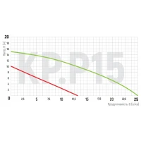 Насос підвищення тиску KOER KP.P15-GRS10 (з гайками, кабелем і вилкою) (KP0254)
