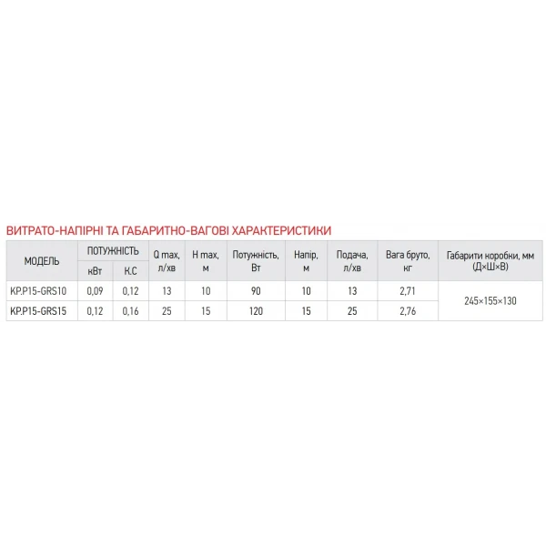 Насос повышения давления Koer KP.P15-GRS15 (с гайками, кабелем и вилкой) (KP0255)