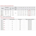 Насос скважин. центроб. Koer 3SDM 2/38+50M + пульт (KP2625)