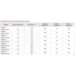 Насос скважин. центроб. Koer 4SDM 2/9 + пульт (KP2627)
