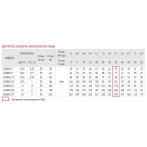 Насос скважин. центроб. Koer 4SDM 2/12 + пульт (KP2628)