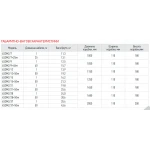 Насос скважин. центроб. Koer 4SDM 2/12 + пульт (KP2628)