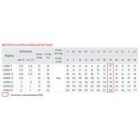 Насос для свердловин центробіжний KOER 4SDM 2/12 + пульт (KP2628)