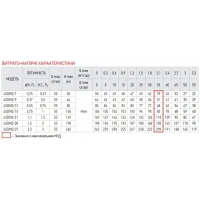 Насос свердловин. центробіжний. + пульт Koer 4SDM 2/21 (KP2630)