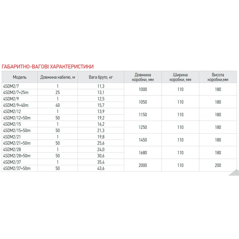 Насос скважин. центроб. Koer 4SDM 2/37 + пульт (KP2632)
