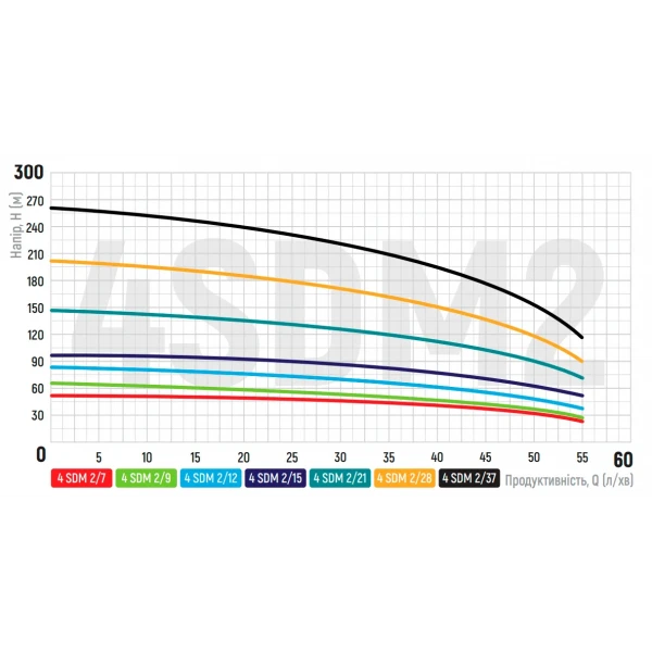 Насос скважин. центроб. Koer 4SDM 2/37 + пульт (KP2632)
