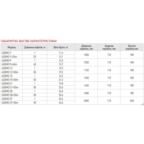 Насос скважин. центроб. Koer 4SDM 2/9+40M + пульт (KP2634)
