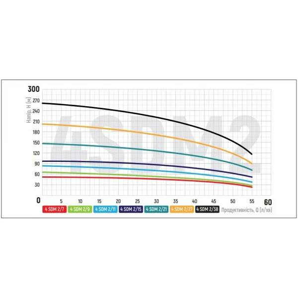 Насос скважин. центроб. Koer 4SDM 2/9+40M + пульт (KP2634)