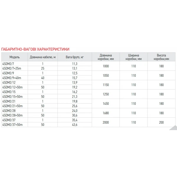 Насос скважин. центроб.+пульт Koer 4SDM 2/12+50M (KP2635)