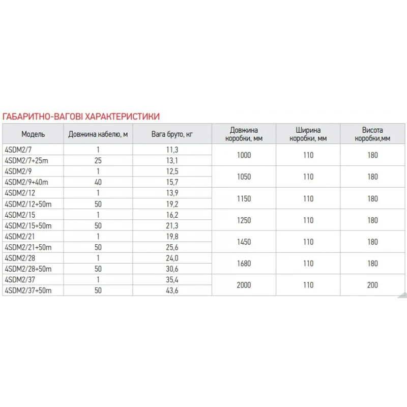 Насос скважин. центроб. Koer 4SDM 2/21+50M + пульт (KP2637)