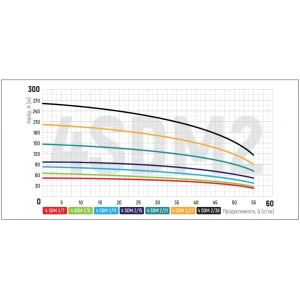 Насос скважин. центроб. Koer 4SDM 2/21+50M + пульт (KP2637) Насос скважин. центроб. Koer 4SDM 2/21+50M + пульт (KP2637)