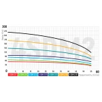 Насос скважин. центроб. Koer 4SDM 2/37+50M + пульт (KP2639)