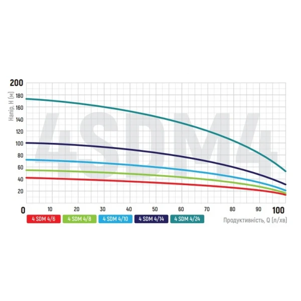Насос скважин. центроб. Koer 4SDM 4/24 + пульт (KP2640)