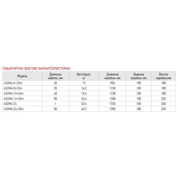 Насос скважин. центроб. Koer 4SDM 4/24 + пульт (KP2640)
