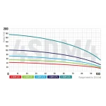 Насос скважин. центроб. Koer 4SDM 4/6+20M + пульт (KP2641)