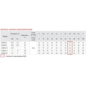 Насос скважин. центроб. Koer 4SDM 4/6+20M + пульт (KP2641) Насос скважин. центроб. Koer 4SDM 4/6+20M + пульт (KP2641)