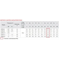 Насос свердловин. центробіж. Koer 4SDM 4/14 + 50M + пульт (KP2644)
