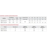 Насос глибинний шнековий Koer 3QGD 0.8-50-0.37 (KP2646)
