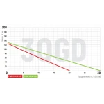 Насос глибинний шнековий Koer 3QGD 0.8-50-0.37 (KP2646)