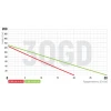 Насос свердловин. шнековий Koer 3QGD 0.8-50-0.37 (KP2646)