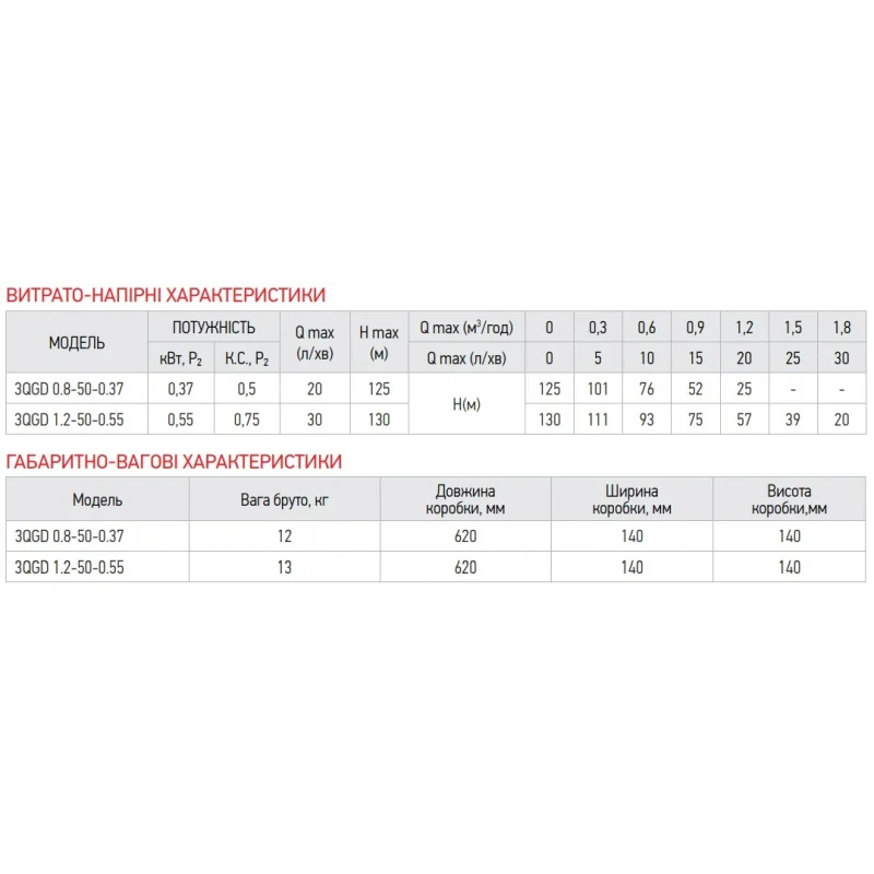 Насос свердловин. шнековий Koer 3QGD 0.8-50-0.37 (KP2646)
