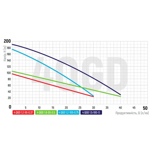 Насос скважин. шнековый Koer 4QGD 1.8-50-0.5 (KP2648)