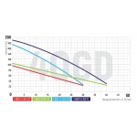 Насос скважин. шнековый Koer 4QGD 1.2-100-0.75 (KP2649)