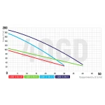 Насос скважин. шнековый Koer 4QGD 1.5-120-1.1 (KP2650)