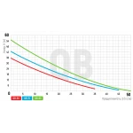 Насос поверхностный вихревой Koer QB-60 (KP2651)