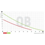 Насос поверхностный вихревой Koer QB-80 (KP2652)