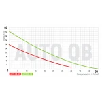 Насосная станция Koer auto QB-60 (KP2653)