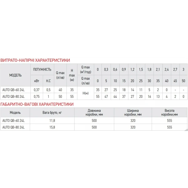 Насосная станция Koer auto QB-60 (KP2653)