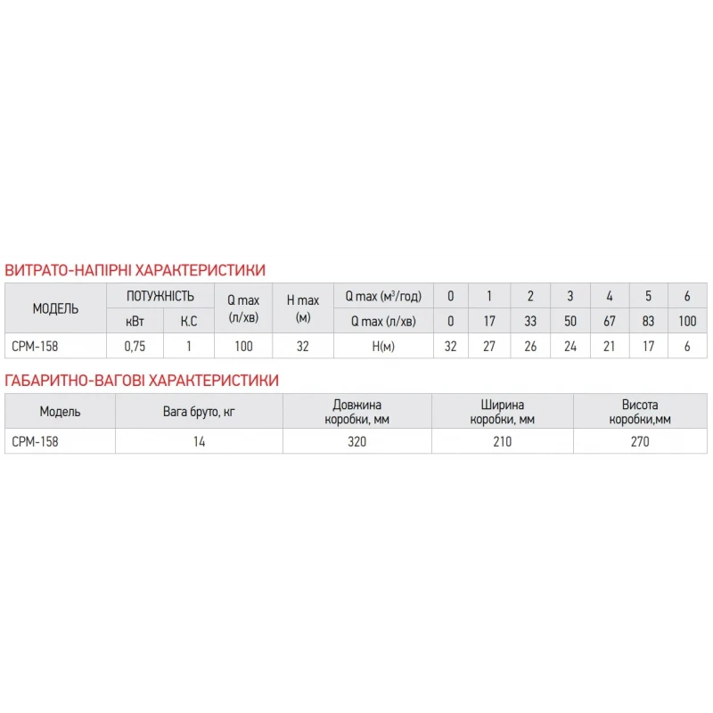 Насос поверхностный центробежный Koer CPM-158 (KP2654)