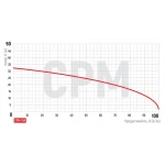 Насос поверхностный центробежный Koer CPM-158 (KP2654)