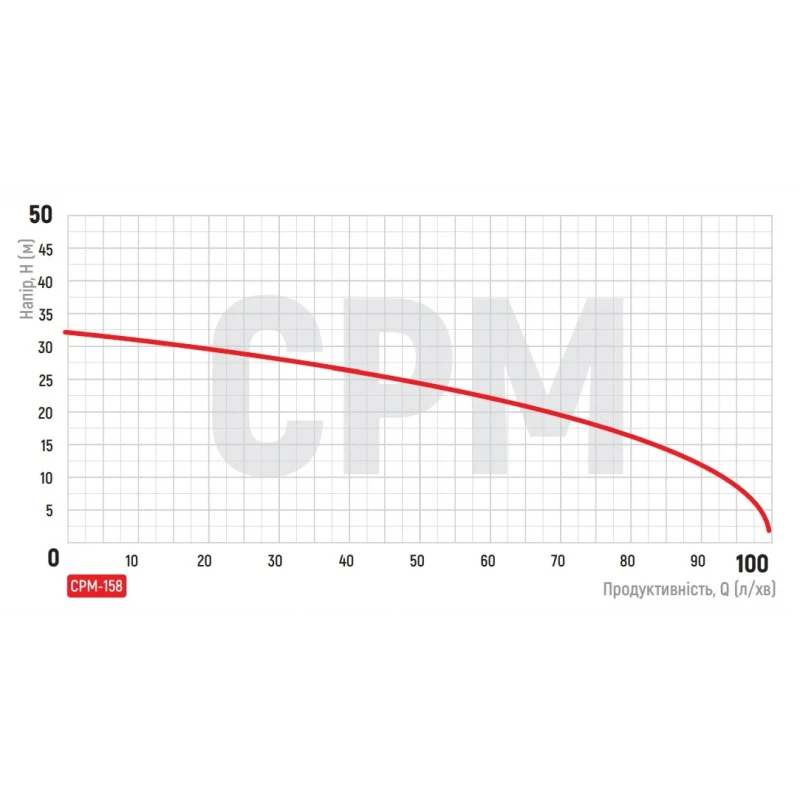 Насос поверхностный центробежный Koer CPM-158 (KP2654)