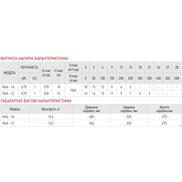 Насос поверхностный центробежный Koer KGA-1A (KP2655)