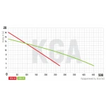 Насос поверхностный центробежный Koer KGA-1С (KP2656)