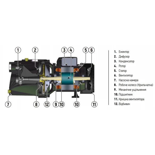 Насос поверхн. самовсасывающий Koer JET-60 (KP2658)