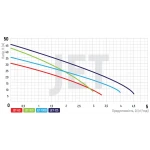 Насос поверхн. самовсасывающий Koer JET-100B (KP2659)