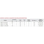 Насос дрен.-фекальн., Koer WQD 18 -15 -0,75 CAST корпус чугун (KP2663)