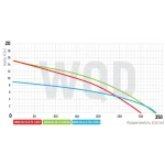Насос дрен.-фекальн., корпус нерж. Koer WQD 20 -9 -0,75S STEEL (KP2665)