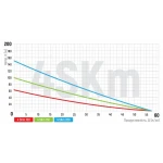 Насос скважинный вихревой с пультом Koer 4SKM-100 (KP2666)