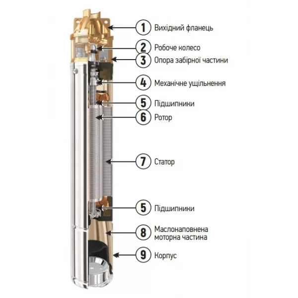 Насос скважинный вихревой с пультом Koer 4SKM-100 (KP2666)