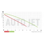 Насосная станция Koer auto JET-125 (с пятерником ) (KP2667)