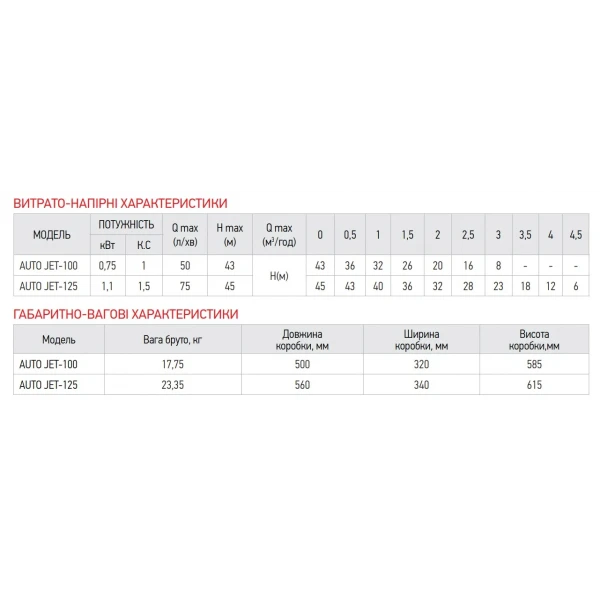 Насосная станция Koer auto JET-125 (с пятерником ) (KP2667)
