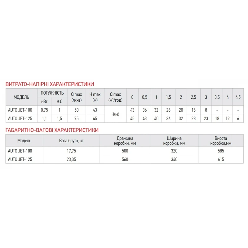 Насосная станция Koer auto JET-125 (с пятерником ) (KP2667)